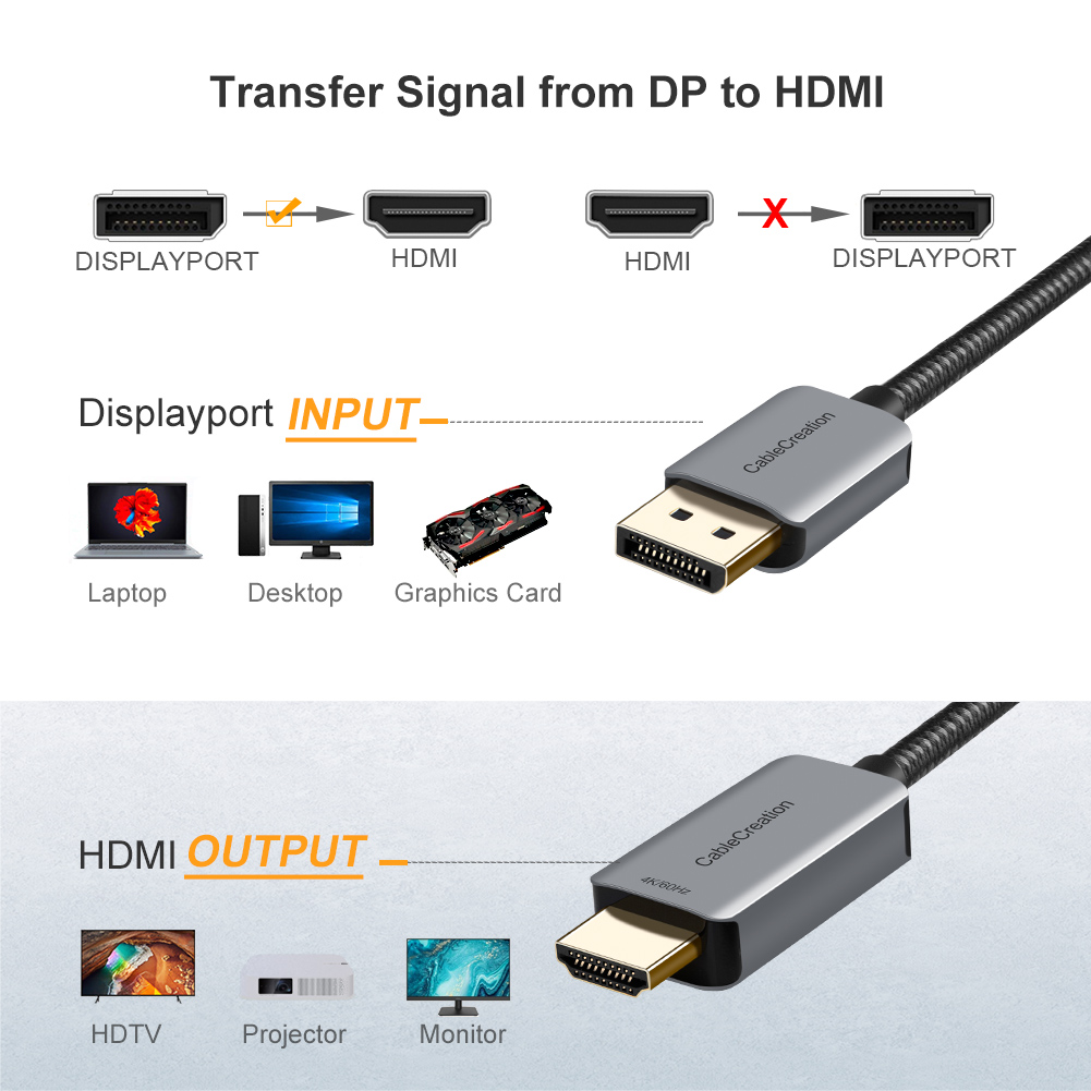 CableCreation Cable DisplayPor - 4 Hdmi Multi Monitor Video Card 4K reseña y precio